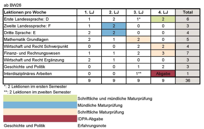 BM-Wirtschaft-Lektionentafel